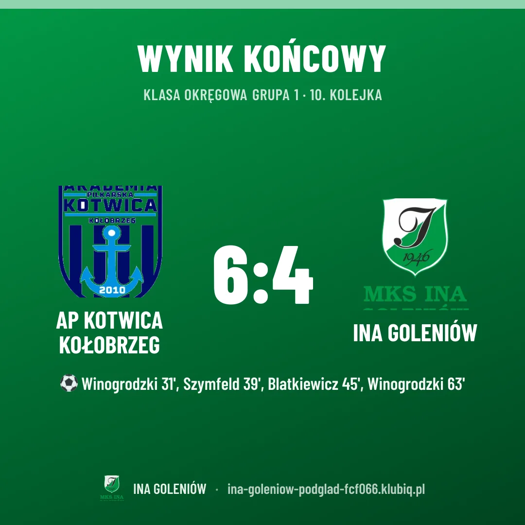AP KOTWICA Kołobrzeg 6:4 Ina Goleniów